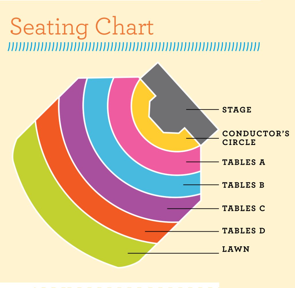 LA County Arboretum seating chart